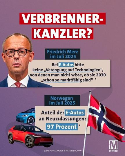 Monitor Schaubild, Verbrenner Kanzler? Friedrich Merz juli 2025, bei E-Autos bitte keine Verengung auf Technologien von denen man nicht wisse auf sie 2030 schon so marktfähig sind, Norwegens Anteil der E-Autos an Neuzulassungen 97%