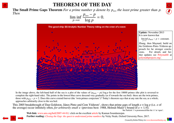 Comprehensive presentation of the "Theorem of the Day", starting with a statement of this theorem.

The Small Prime Gaps Theorem : For a prime number p denote by pnext the least prime greater than p. Then 
lim inf _(p→∞) (pnext − p) / (log p) = 0.