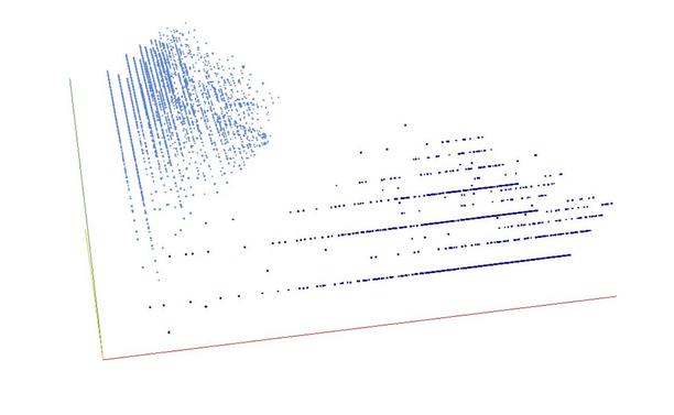 Decomposition into weight × level + jump of A002174 in 3D (threejs - WebGL) (log(weight), log(level), log(jump))