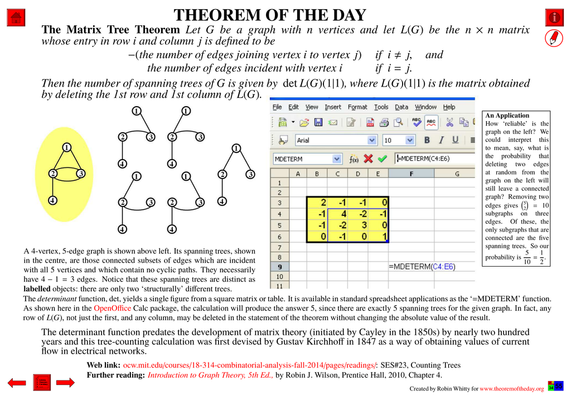 Comprehensive presentation of the "Theorem of the Day", starting with a statement of this theorem.

The Matrix Tree Theorem : Let G be a graph with n vertices and define the Laplacian of G, L(G), to be the n × n matrix whose entry in row i and column j is: 
−(the number of edges joining vertex i to vertex j) 	if i ≠ j, and 
the number of edges incident with vertex i 			if i = j. 
Then the number of spanning trees of G is given by det L(G)(1|1), where L(G)(1|1) is the matrix obtained by deleting the 1st row and 1st column of L(G).