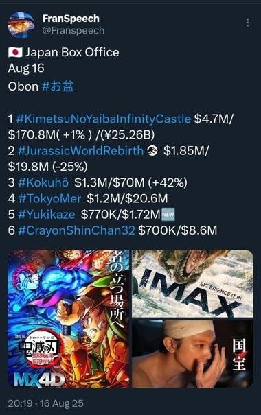 🇯🇵 Japan Box Office Saturday August 16 - Obon holiday #お盆