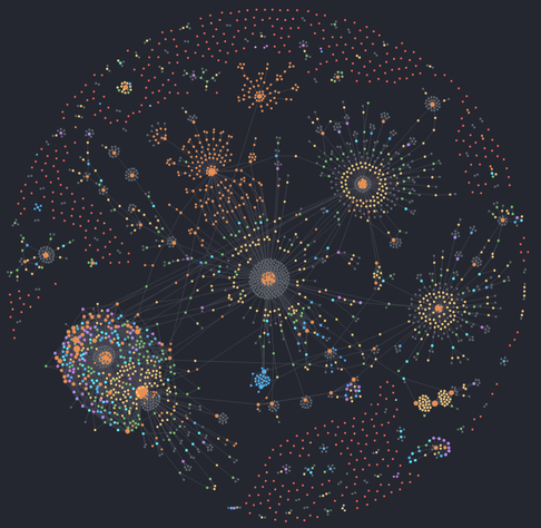 org-roam-ui without dailies