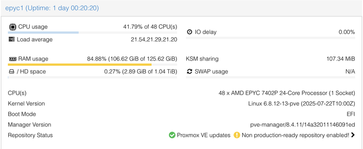 Proxmox host 1 performance snapshot showing 42% CPU usage and 85% RAM usage