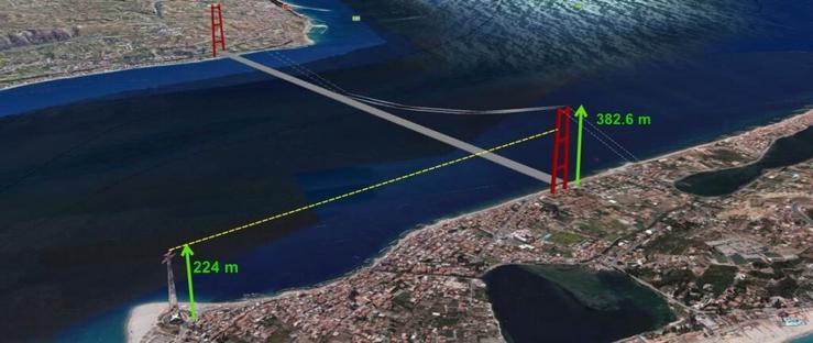 lo stretto e l'altezza dei piloni previsti