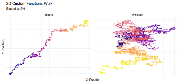 Sweating myself stupid for some reason, but here is some use of a new function for the next release. Looking at biased and non-biased random normal walks.