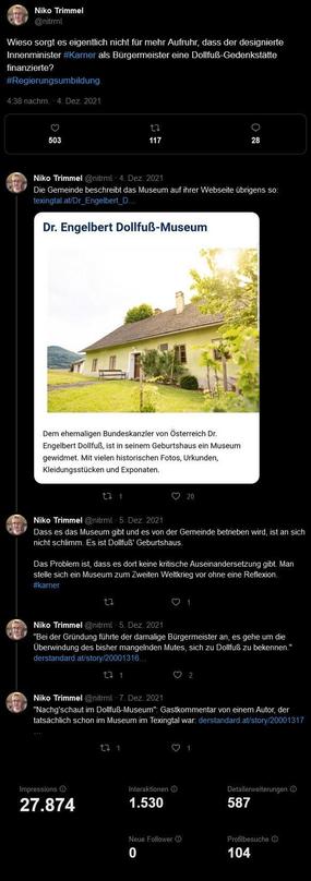 Screenshot mehrerer Postings von mir im Dezember 2021:
"Wieso sorgt es eigentlich nicht fur mehr Aufruhr, dass der designierte Innenminister #Karner als Bürgermeister eine Dollfuß-Gedenkstätte finanzierte?"
(503 Likes, 117 Reposts)
"Die Gemeinde beschreibt das Museum auf ihrer Webseite übrigens so: 
Dem ehemaligen Bundeskanzler von Österreich Dr. Engelbert Dollfuß, ist in seinem Geburtshaus ein Museum gewidmet. Mit vielen historischen Fotos, Urkunden, Kleidungsstücken und Exponaten."
"Dass es das Museum gibt und es von der Gemeinde betrieben wird, ist an sich nicht schlimm.Es ist Dolfuß' Geburtshaus.
Das Problem ist, dass es dort keine kritische Auseinandersetzung gibt Man stelle sich ein Museum zum Zweiten Weltkrieg vor ohne eine Reflexion." 
"Bei der Gründung führte der damalige Bürgermeister an, es gehe um die Überwindung des bisher mangelnden Mutes, sich zu Dollfuß zu bekennen."