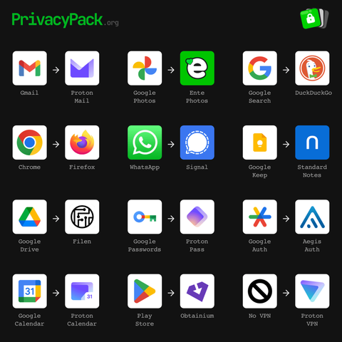 Privacypack.org by Ente