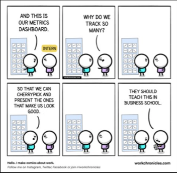 comic create by workchronicles with 6 panels:
- panel 1: character A shows his huge dashboard to character B
- panel 2: character B asks « why do you track so many ? »
- panel 3: awkward silence
- panel 4: character A answers: « So that we can cherrypick and present the ones - that make us look good »
- panel 5: new awkward silence
- panel 6: character B says: « they should teach this in business school »