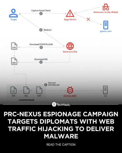 PRC-Nexus Espionage Campaign Targets Diplomats with Web Traffic Hijacking to Deliver Malware