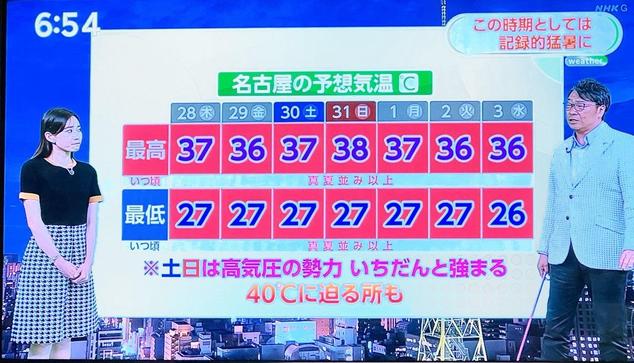 名古屋の予想気温。最高は8月31日の38℃。最低は9月3日の26℃。