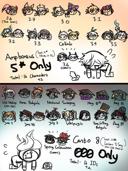 Documenting every character released since the last 4 star in HSR and 2 stars in Limbus Company