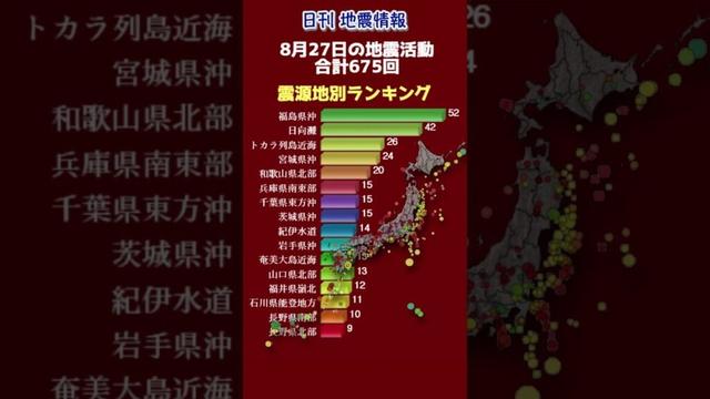 【地震情報】8月27日の地震活動