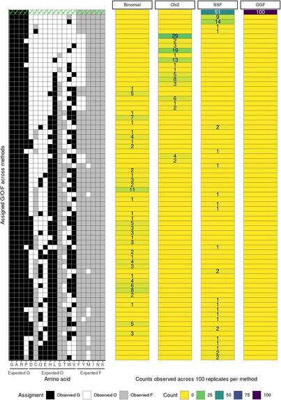 a figure from the linked paper showing a heatmap
