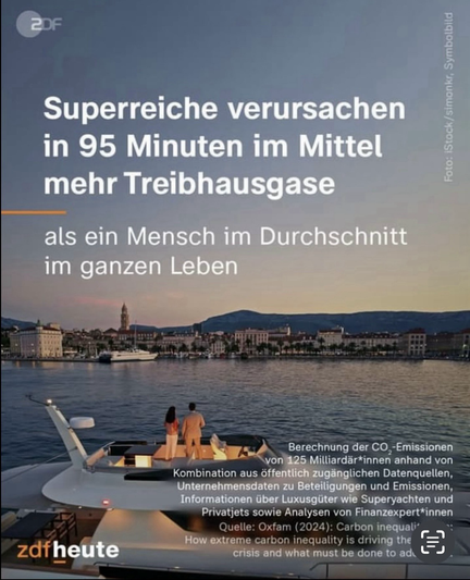 Superreiche verursachen in 95 Minuten im Mittel mehr Treibhausgase als ein Mensch im Durchschnitt im ganzen Leben