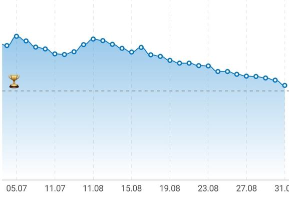 Die letzten 30 Tage
