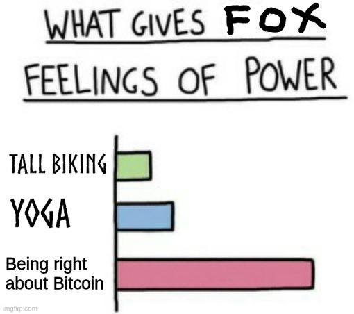 Graph showing what gives Fox feeling of Power.  It's Tall biking, then Yoga, but "being Right about Bitcoin" has the biggest bar.   BUT Why would an anarchist choose Bitcoin?
Because it’s a tool of resistance, out of reach of the #State, central banks, cops, and borders. Decentralized, encrypted, uncensorable, opensource.
No control. No permission.
Leftists who reject it in the name of ecology or Marxism end up defending the euro and the dollar.
I choose the kind of money they can’t touch: #Bitcoin.
https://bitcoin.org/en/