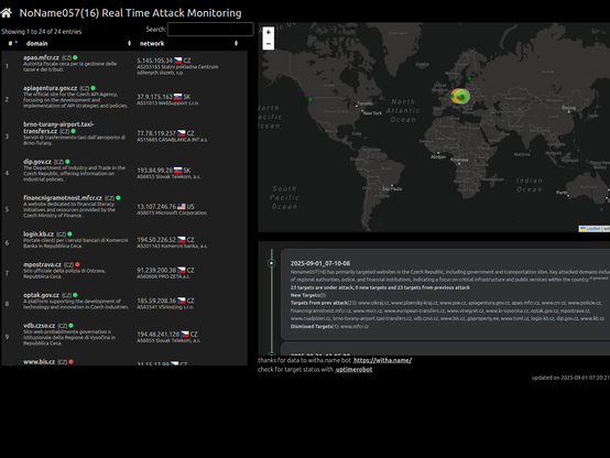 https:/42de.it NoName057(16) Real Time attack monitor