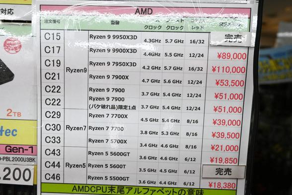 Ryzen 9000シリーズを中心に最安値が大きく上昇、一部モデルは品薄に [8月後半のCPU価格] - AKIBA PC Hotline!