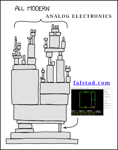 "All modern digital infrastructure" meme, but "digital infrastructure" has been replaced with "analog electronics". and the little piece keeping everything from falling is a screenshot from falstad.com