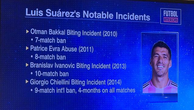 A graphic from Fútbol Americas listing Luis Suarez's history of violence