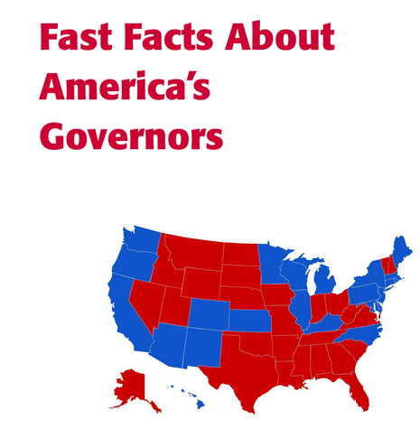 https://governors.rutgers.edu/fast-facts-about-americas-governors/