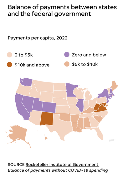 https://www.usatoday.com/story/graphics/2025/02/24/federal-state-funding-balance-of-payments-map/78547523007/