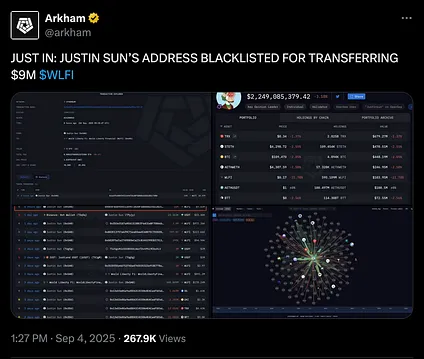 screenshot of arkham tweet about the WLFI blacklist: https://x.com/arkham/status/1963655261249228999