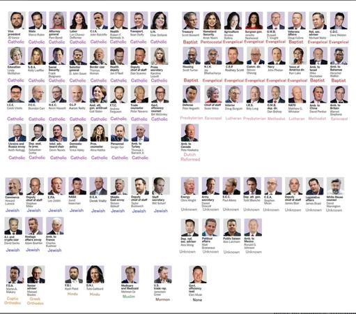 A chart showing the extensive network of right-wing religionists and members of the economic elite connected to Leonard Leo as kingmaker of the Roberts Supreme Court