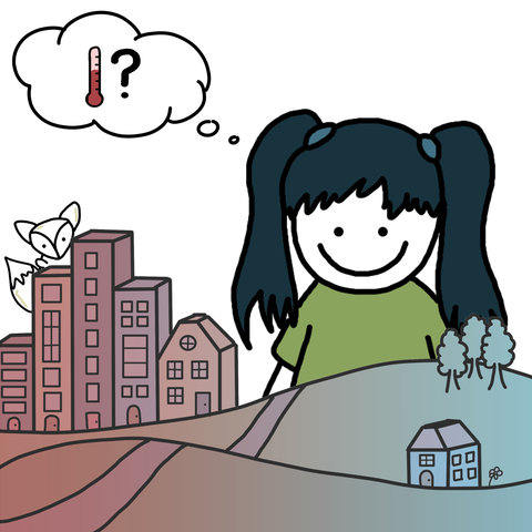 Ein Mädchen (Mia) schaut auf eine Miniatur-Landschaft. Links ist eine Stadt, rechts ist eine ländliche Region. Die Stadt ist in Rottönen die ländliche Region in Blautönen eingefärbt. Mia fragt sich woher die Temperaturunterschiede zwischen Stadt und Land kommen.