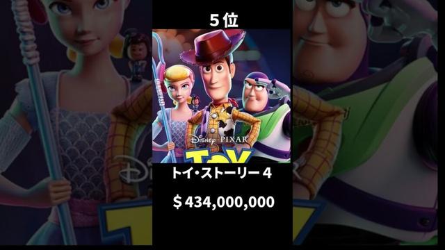 全米年間興行ランキング【2019年】#映画 #ランキング #shorts #movie