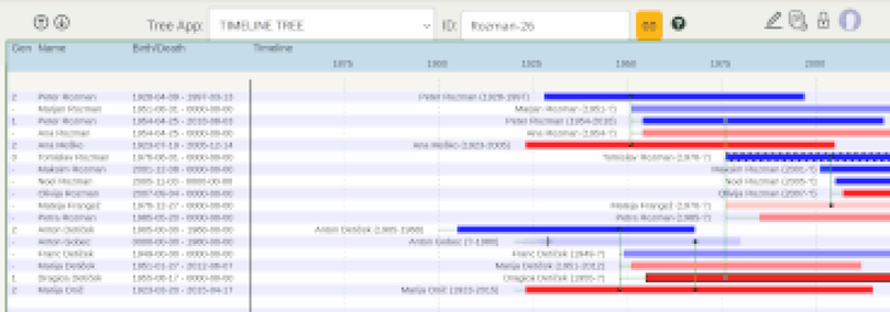 WikiTree, family timeline tree screenshot, blurred
