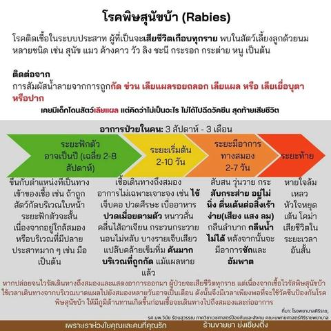 🔥6 เขต #กรุงเทพฯ + #บางพลี #สมุทรปราการ โดนประกาศเป็น "เขต #โรคระบาดพิษสุนัขบ้า " ถึง 8 ต.ค. 68 นี้ 🔥 📍พื้นที่เฝ้าระวัง: #ประเวศ #สวนหลวง #ลาดกระบัง #สะพานสูง #บางนา #พระโขนง + #บางพลี ⚠️ระวัง! ช่วงนี้อย่าไปเล่นหรือคลุกกับ #หมา #แมว จรจัด ถ้าโดนกัด/ข่วน → รีบล้างแผลด้วยสบู่แล้วไปหาหมอฉีดวัคซีนทันที 🐶 อาการสัตว์ต้องสงสัย: กัดทุกอย่างที่ขวาง, น้ำลายยืด, ลิ้นห้อย, อยู่ไม่นิ่ง → รีบโทรแจ้งหน่วยงานด่วน 👉 อย่าชะล่าใจ " #พิษสุนัขบ้า ถ้ารักษาไม่ทัน =