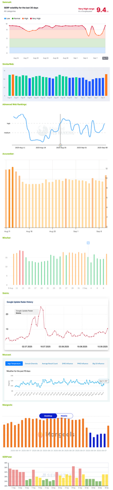 charts