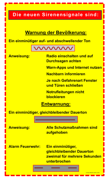 Warnung der Bevolkerung: Ein einminutiger auf- und abschwellender Ton Anweisung: Radio einschalten und auf Durchsagen achten Warn-Apps und Internet nutzen Nachbarn informieren Je nach Gefahrenart Fenster und Turen schliefen Notrufleitungen nicht blockieren Entwarnung: Ein einminutiger, gleichbleibender Dauerton Anweisung: Alle SchutzmafRnahmen sind aufgehoben Alarm Feuerwehr: Ein einminutiger, dleichbleibender Dauerton zweimal fur mehrere Sekunden unterbrochen