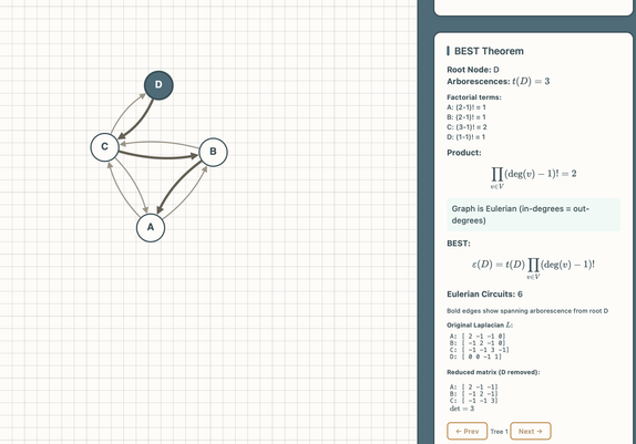 a screenshot of a graph ABCD on graph paper with two arrows coming from and to node pairs AB, AC, BC, and CD. On the right is information for the BEST theorem showing the number of arborescences, product of (deg -1)! for nodes and the BEST calculation showing the number of eulerian circuits. The determinant math is shown as well with a note that the graph is eulerian because the number of in and out degrees is equal for all nodes. One spanning tree on the graph is highlighted with bold and there are buttons to go to the next. were are 3 in total given by the determinant/arborescences. There are teal tones in the background and on the nodes/vertices.