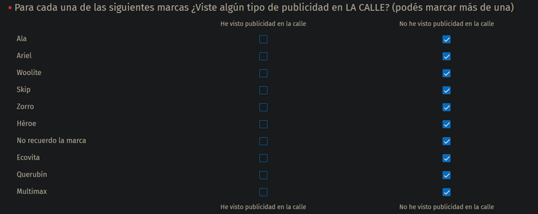 Captura de pantalla de una encuesta, en la que se pregunta: «Para cada una de las siguientes marcas, ¿viste algún tipo de publicidad en la calle?»