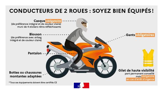 infographie décorative mettant en forme les accessoires obligatoires pour les conducteurs de deux roues motorisés.