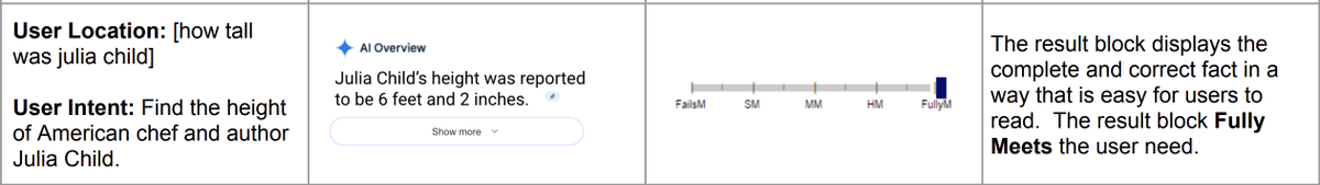 Google updates the Search quality raters guidelines with updated YMYL definitions and AI Overview examples and more https://www.seroundtable.com/google-search-quality-r