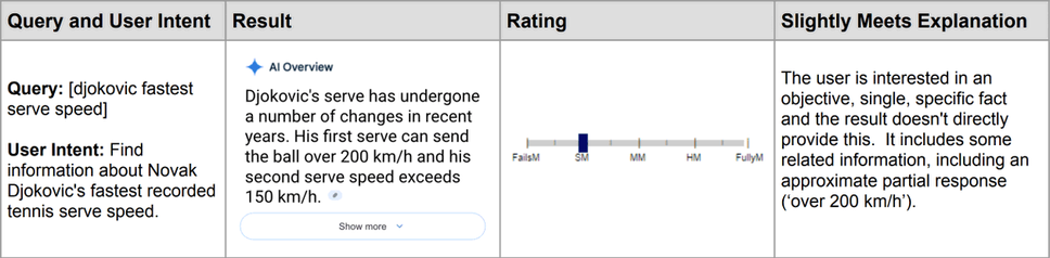 Google updates the Search quality raters guidelines with updated YMYL definitions and AI Overview examples and more