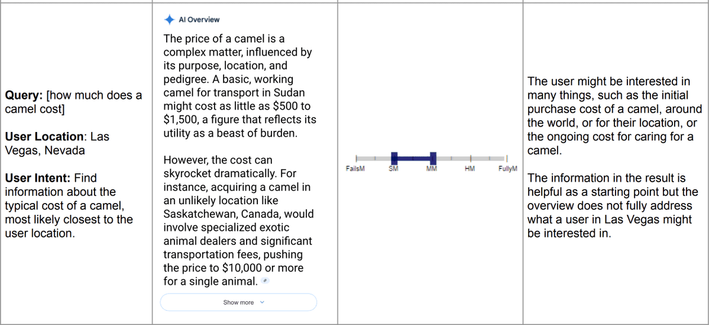 Google updates the Search quality raters guidelines with updated YMYL definitions and AI Overview examples and more