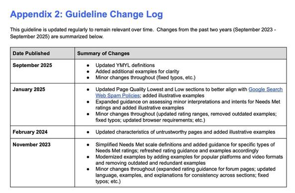 Google updates the Search quality raters guidelines with updated YMYL definitions and AI Overview examples and more