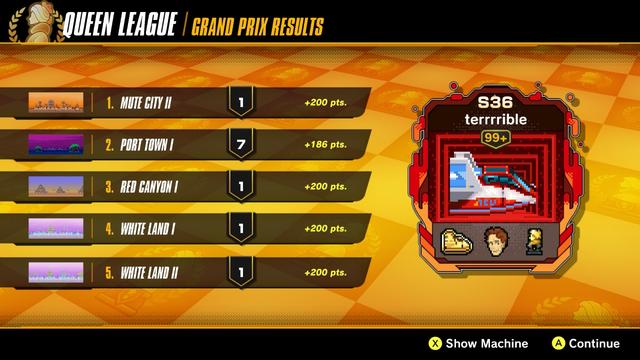 F-Zero 99 Grand Prix results screen

QUEEN LEAGUE / GRAND PRIX RESULTS

1. MUTE CITY II 1st +200 pts.

2. PORT TOWN I 7th +186 pts.

3. RED CANYON I 1st +200 pts.

4. WHITE LAND I 1st +200 pts.

5. WHITE LAND II 1st +200 pts.

My Player Badge, showing my machine in a White/Red strips with Blue accent livery
 
S36
terrrrible
99+
Show Machine
Continue