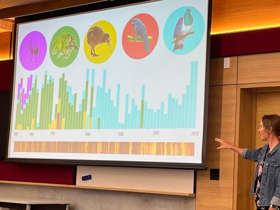 Susie Wood stands next to a slide that shows detection bird DNA in the lake sediments of Lake Paringa on the South Island West Coast. It shows the extinction of moa, kakapo, and South Island kakapo, while kereru continues to be detected.