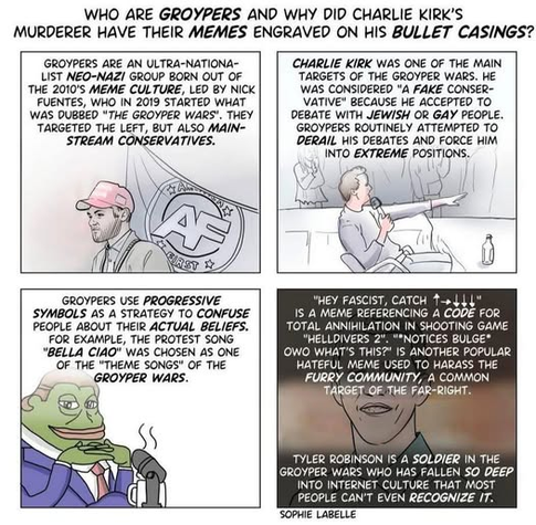 WHO ARE GROYPERS AND WHY DID CHARLIE KIRK'S
MURDERER HAVE THEIR MEMES ENGRAVED ON HIS BULLET CASINGS?

GROYPERS ARE AN ULTRA-NATIONA-
LIST NEO-NAZI GROUP BORN OUT OF
THE 2010'S MEME CULTURE, LED BY NICK
FUENTES, WHO IN 2019 STARTED WHAT
WAS DUBBED “THE GROYPER WARS". THEY
TARGETED THE LEFT, BUT ALSO MAIN-
STREAM CONSERVATIVES.

CHARLIE KIRK WAS ONE OF THE MAIN
TARGETS OF THE GROYPER WARS. HE
WAS CONSIDERED “A FAKE CONSER-
VATIVE" BECAUSE HE ACCEPTED TO
DEBATE WITH JEWISH OR GAY PEOPLE.
GROYPERS ROUTINELY ATTEMPTED TO
DERAIL HIS DEBATES AND FORCE HIM
INTO EXTREME POSITIONS.

GROYPERS USE PROGRESSIVE
SYMBOLS AS A STRATEGY TO CONFUSE
PEOPLE ABOUT THEIR ACTUAL BELIEFS.
FOR EXAMPLE, THE PROTEST SONG
"BELLA CIAO" WAS CHOSEN AS ONE
OF THE "THEME SONGS" OF THE
GROYPER WARS.

"HEY FASCIST, CATCH &#8593; &#8595; &#8594; &#8594; &#8594;"
IS A MEME REFERENCING A CODE FOR
TOTAL ANNIHILATION IN SHOOTING GAME
“HELLDIVERS 2". “*NOTICES BULGE*
OWO WHAT'S THIS? IS ANOTHER POPULAR
HATEFUL MEME USED TO HARASS THE
FURRY COMMUNITY, A COMMON
TARGET OF THE FAR-RIGHT
TYLER ROBINSON IS A SOLDIER IN THE
GROYPER WARS WHO HAS FALLEN SO DEEP
INTO INTERNET CULTURE THAT MOST
PEOPLE CAN'T EVEN RECOGNIZE IT.