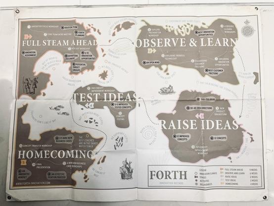 A detailed map outlining the FORTH Innovation Method, divided into five main sections: "Full Steam Ahead," "Observe & Learn," "Raise Ideas," "Test Ideas," and "Homecoming." Each section features various activities, timelines, and stages.