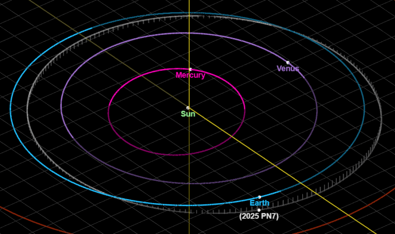 De nieuw ontdekte quasi-maan 2025 PN7