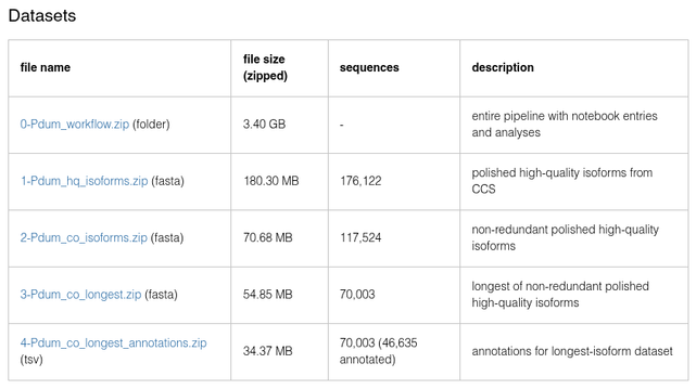 Transcriptome datasets from Platynereis available in the Zenodo repository.