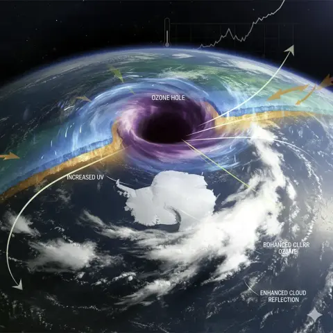 generata AI buco nell'ozono e effetti sul clima