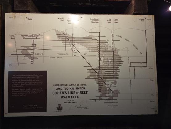 a depth-profile map of the historical Gold mines.