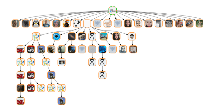 Visualisierung des Antwortgraphen. Der Graph hat eine sog. Baumstruktur: ganz oben der Originalpost, darunter die direkten Antworten, darunter deren Antworten (sofern vorhanden). Jeder Post ist durch ein kleines Quadrat mit dem Avatar des postenden Accounts symbolisiert. Insgesamt sind so ca. 60 davon zu sehen. Sie sind mit kleinen schwarzen Pfeilen verbunden (Pfeil zeigt immer vom jeweiligen Referenzpost zum Antwortpost).